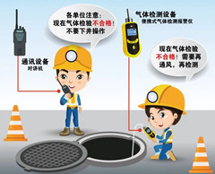 石狮有限空间操作说明